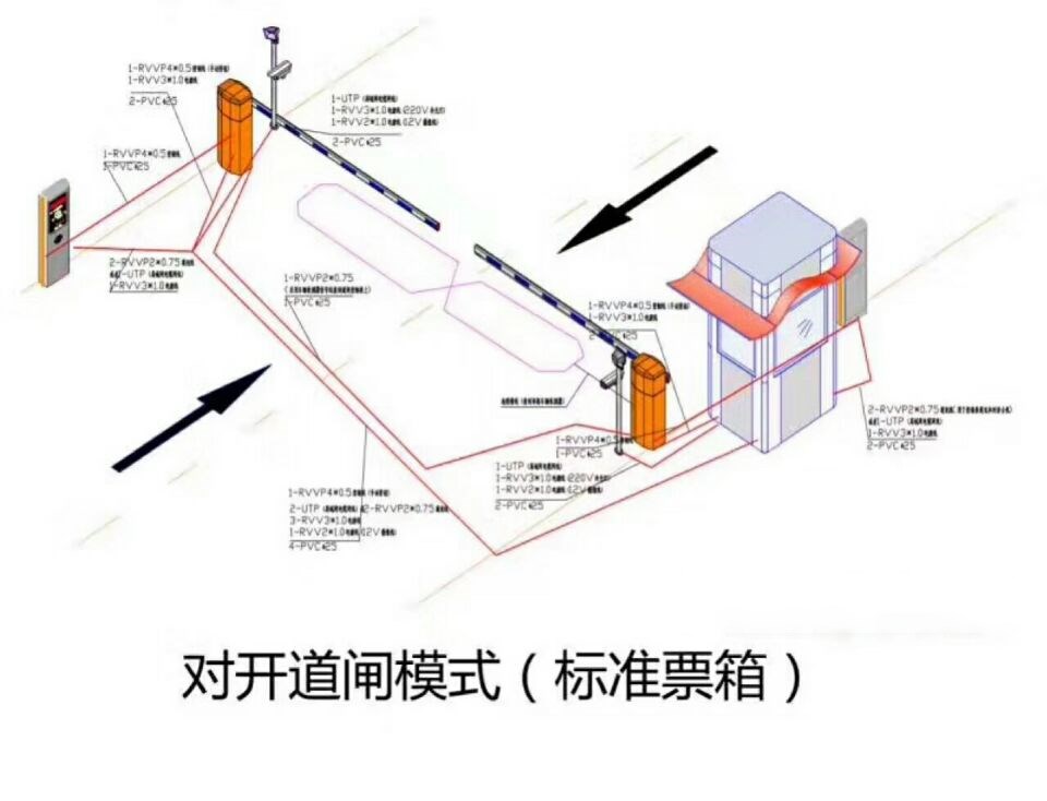 雅安雨城区对开道闸单通道收费系统