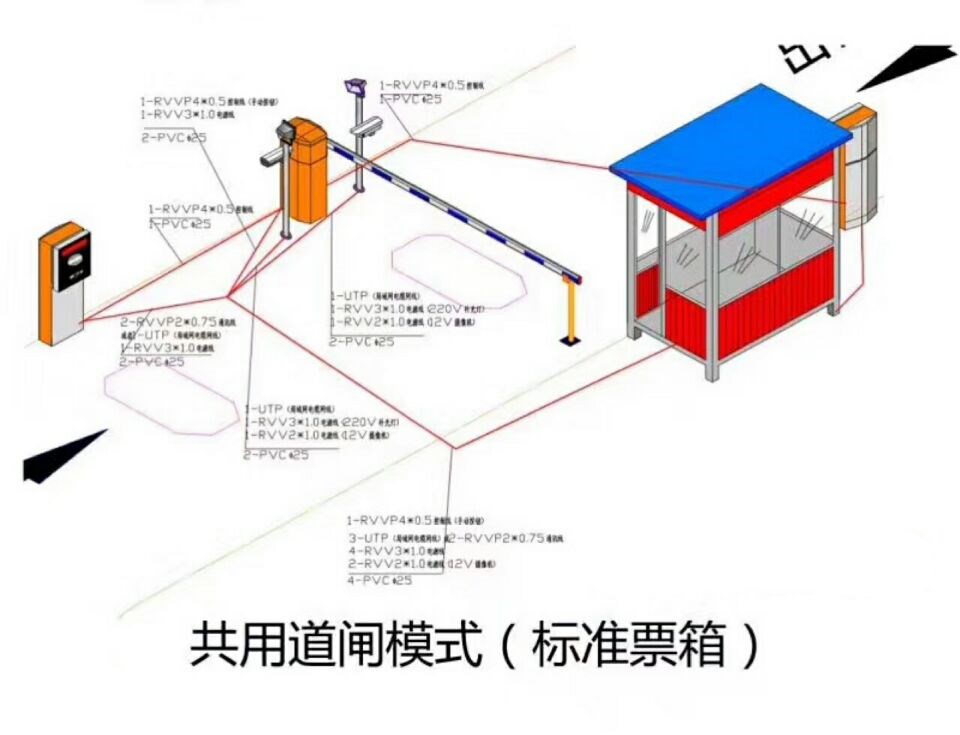 雅安雨城区单通道模式停车系统