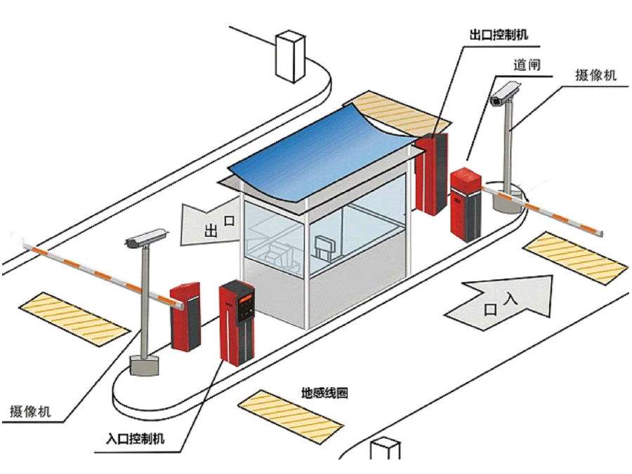 雅安雨城区标准双通道刷卡停车系统安装示意